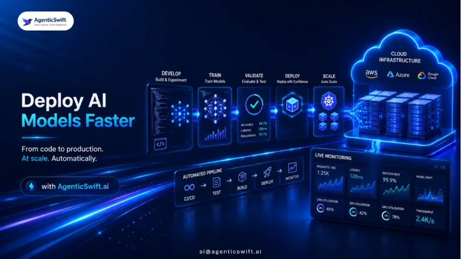 AI model development & deployment